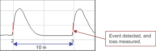 Figure 4. EXFO FTB-7000D Series with 3 m event dead zone